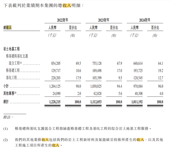 股市配资合法 宏业基拟赴港上市，曾“冲刺”A股上市未果