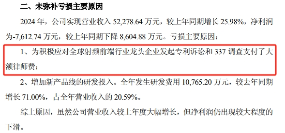 股票开户证券配资平台 康希通信2024年亏损7612.74万元 专利诉讼支出为重要原因