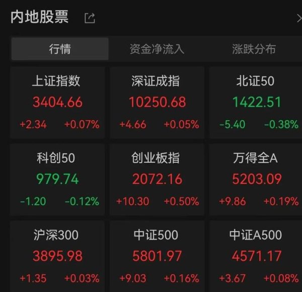 实盘配资平台查询 涨停潮！TMT赛道，突然爆发！